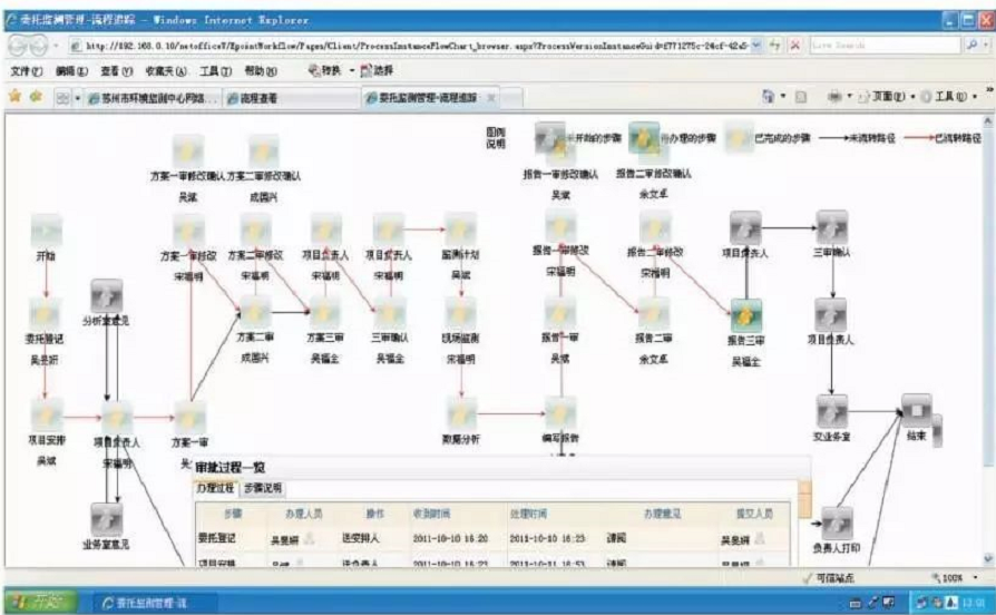 环保技术研发 环保技术研发
